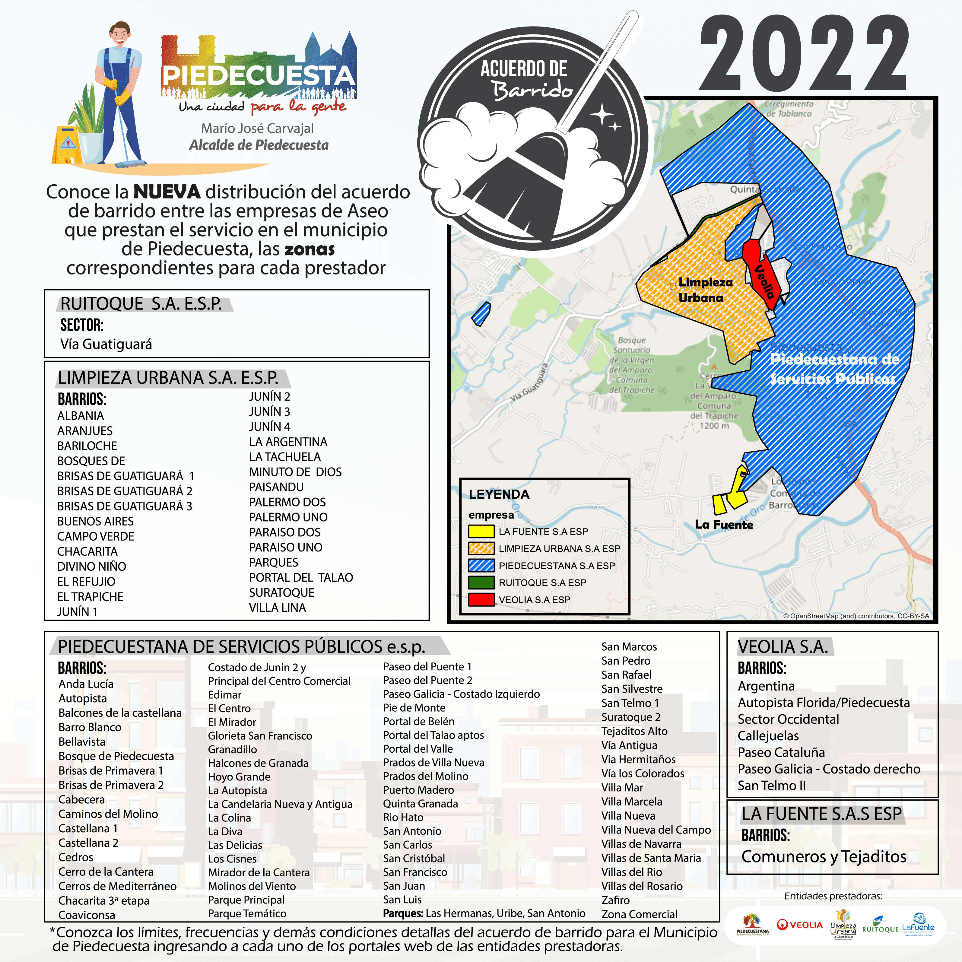 Distribucion_ACUERDO DE BARRDO_2022
